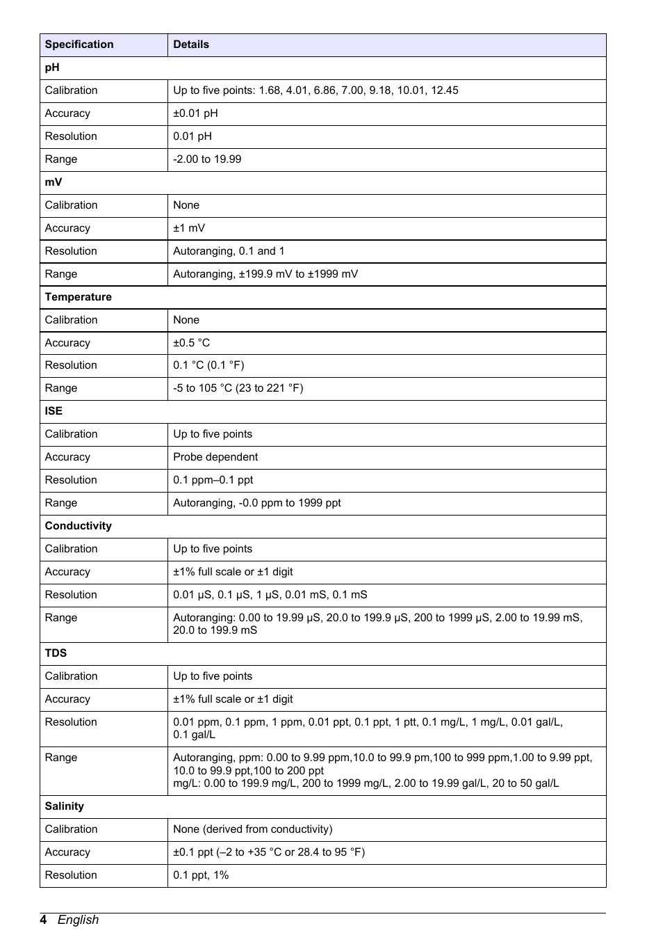 Hach-Lange H-Series Meters Basic User Manual User Manual | Page 4 / 136