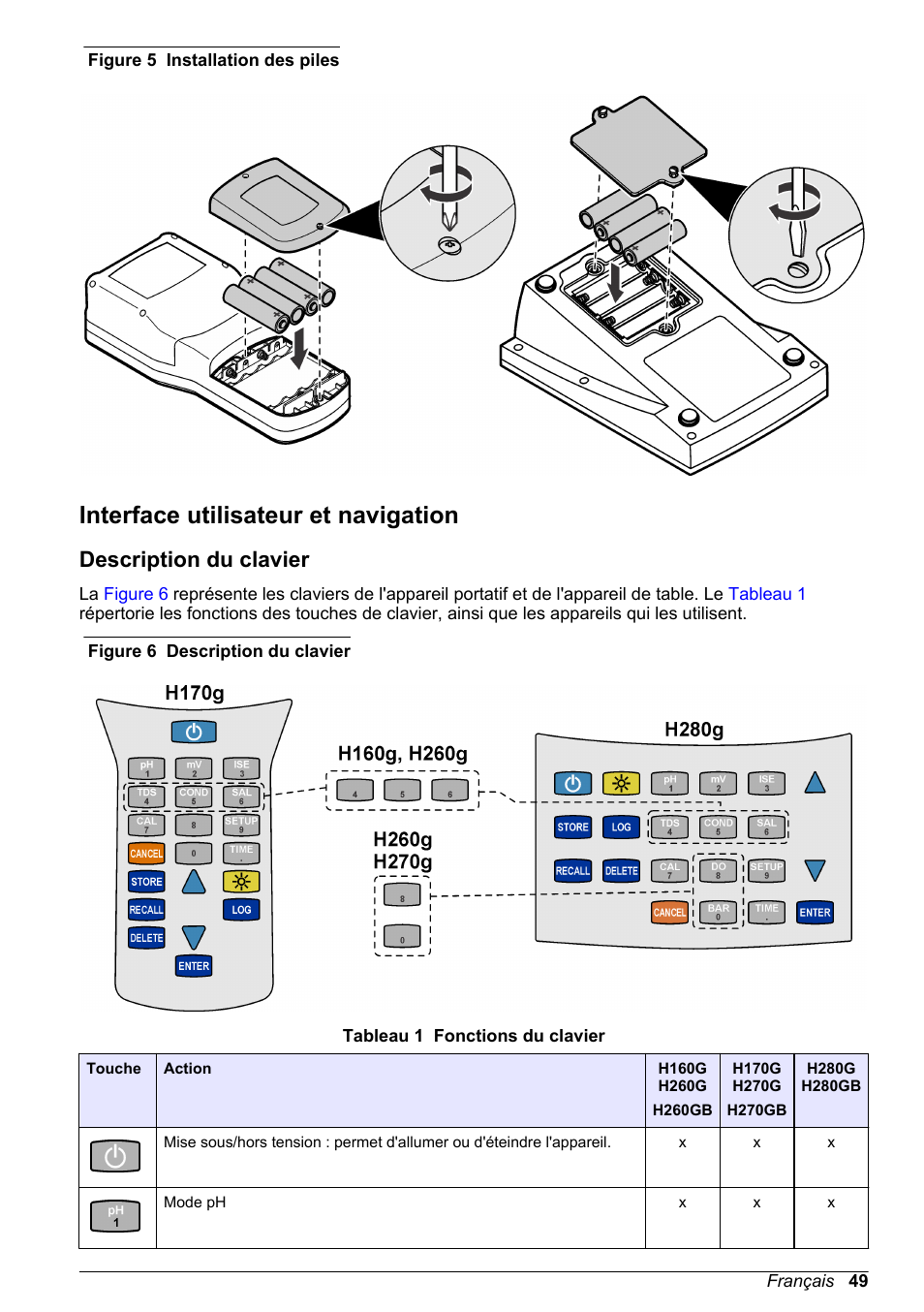 Interface utilisateur et navigation, Description du clavier, Figure 5 | Hach-Lange H-Series Meters Basic User Manual User Manual | Page 49 / 136
