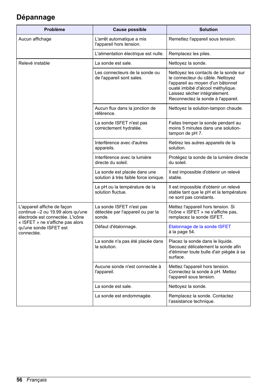 Dépannage | Hach-Lange H-Series Meters Basic User Manual User Manual | Page 56 / 136