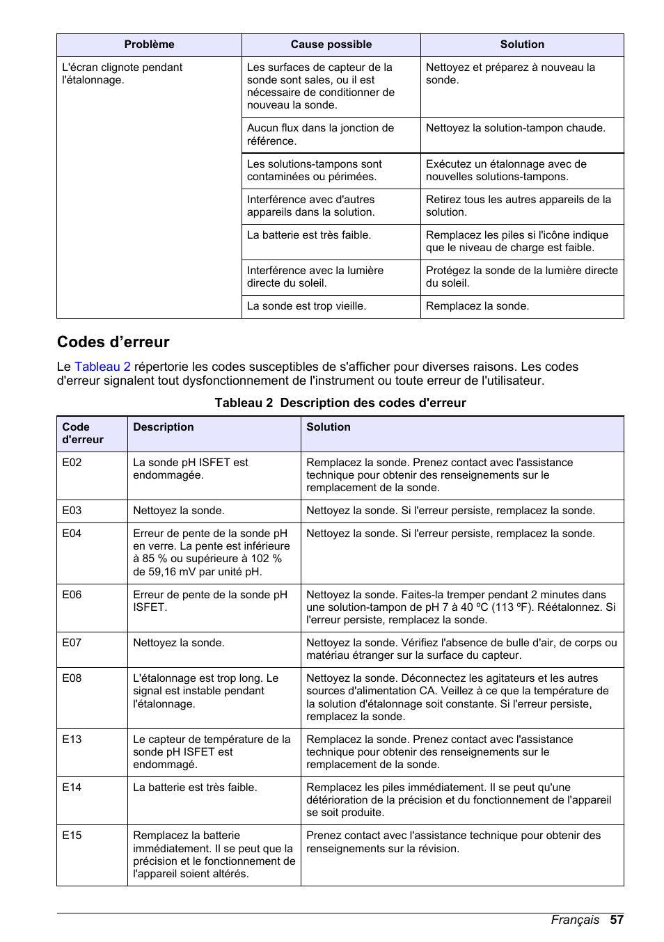 Codes d’erreur | Hach-Lange H-Series Meters Basic User Manual User Manual | Page 57 / 136