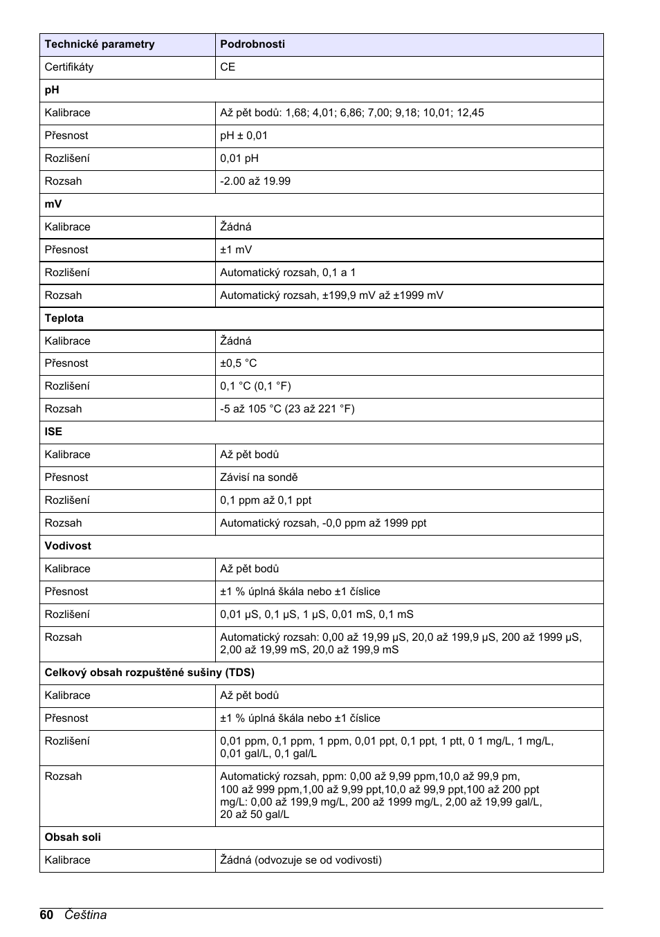 Hach-Lange H-Series Meters Basic User Manual User Manual | Page 60 / 136