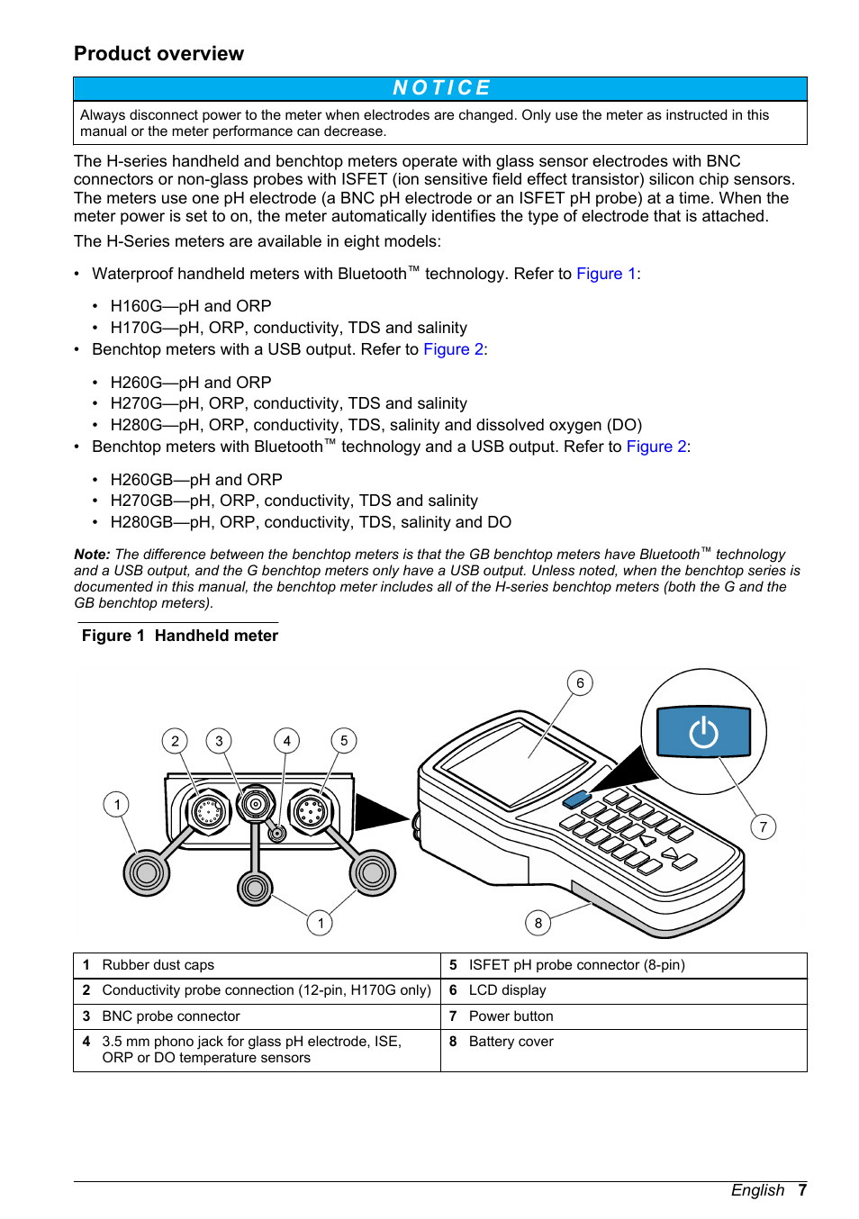 Product overview | Hach-Lange H-Series Meters Basic User Manual User Manual | Page 7 / 136