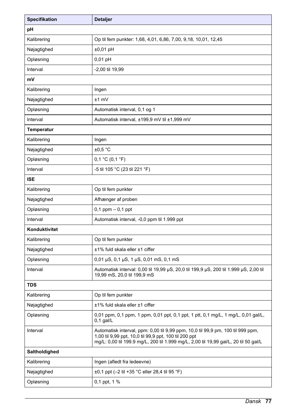 Hach-Lange H-Series Meters Basic User Manual User Manual | Page 77 / 136