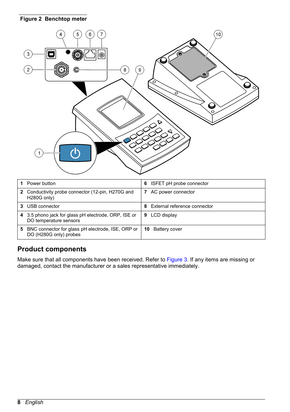 Product components, Figure 2, Technology and a usb output. refer to | Hach-Lange H-Series Meters Basic User Manual User Manual | Page 8 / 136
