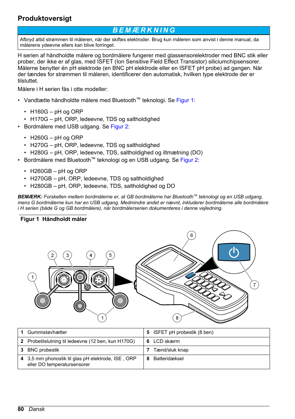Produktoversigt | Hach-Lange H-Series Meters Basic User Manual User Manual | Page 80 / 136