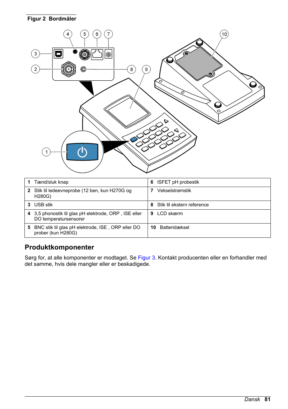 Produktkomponenter, Bordmålere med usb udgang. se, Figur 2 | Hach-Lange H-Series Meters Basic User Manual User Manual | Page 81 / 136