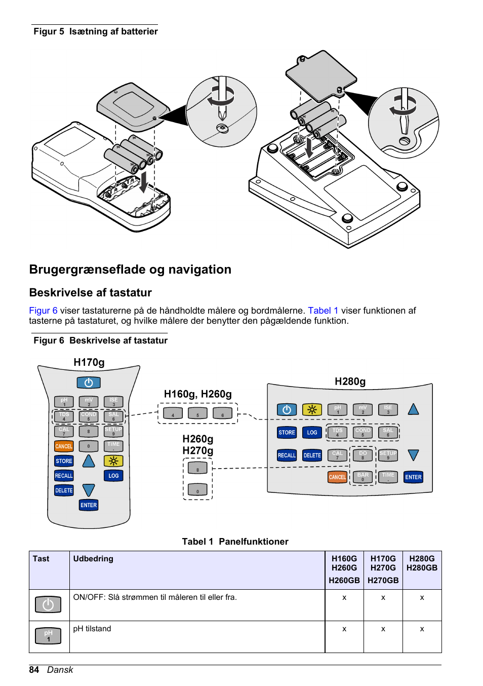 Brugergrænseflade og navigation, Beskrivelse af tastatur, Figur 5 | Hach-Lange H-Series Meters Basic User Manual User Manual | Page 84 / 136
