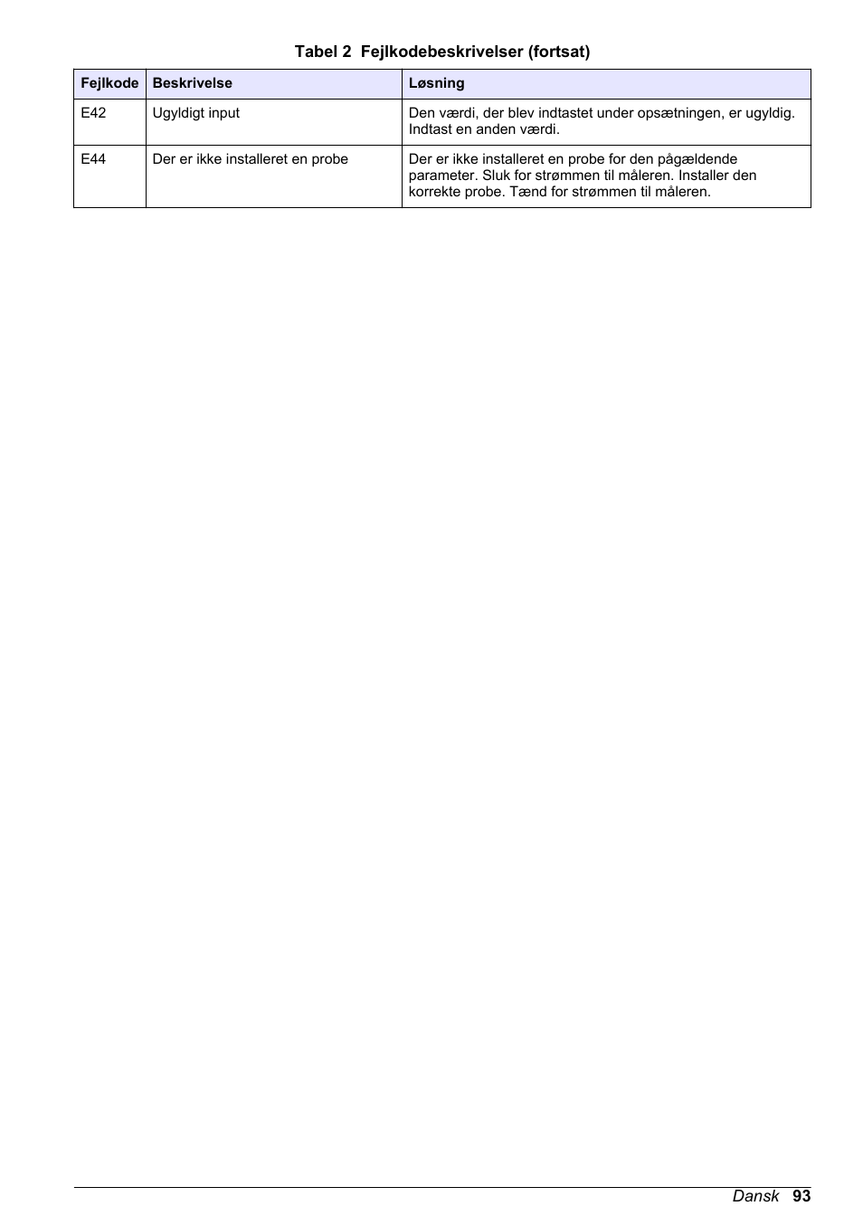 Hach-Lange H-Series Meters Basic User Manual User Manual | Page 93 / 136