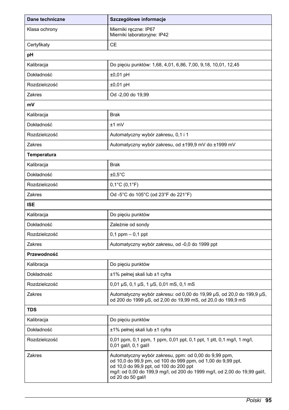 Hach-Lange H-Series Meters Basic User Manual User Manual | Page 95 / 136