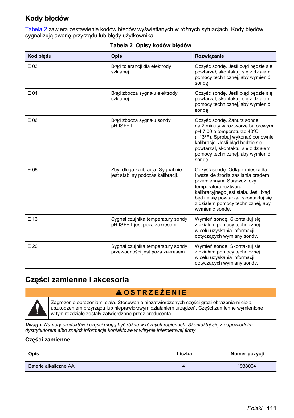 Kody błędów, Części zamienne i akcesoria, Na stronie 111 | Hach-Lange H170 User Manual User Manual | Page 111 / 134