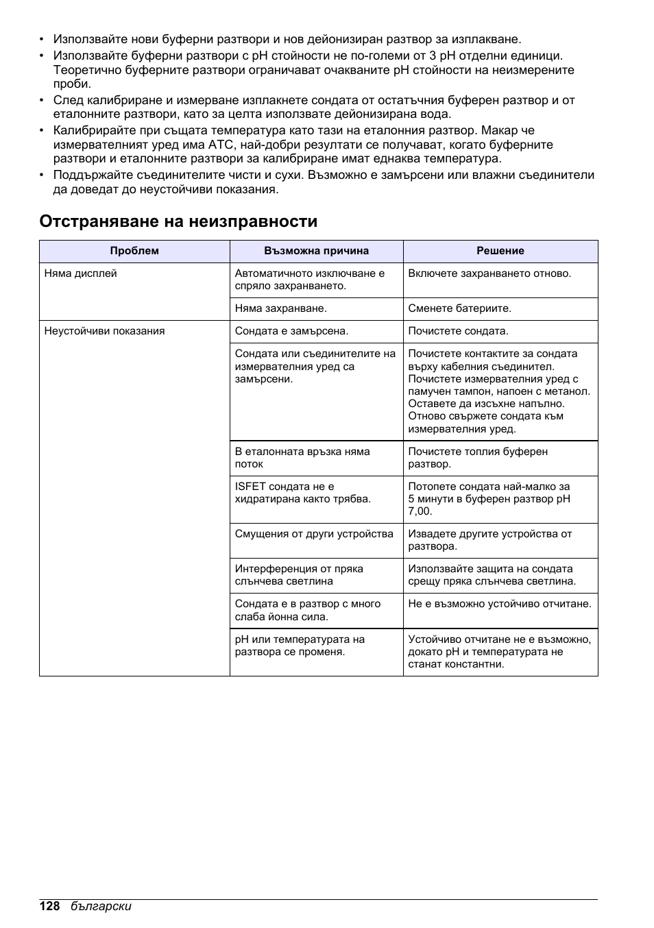 Отстраняване на неизправности | Hach-Lange H170 User Manual User Manual | Page 128 / 134