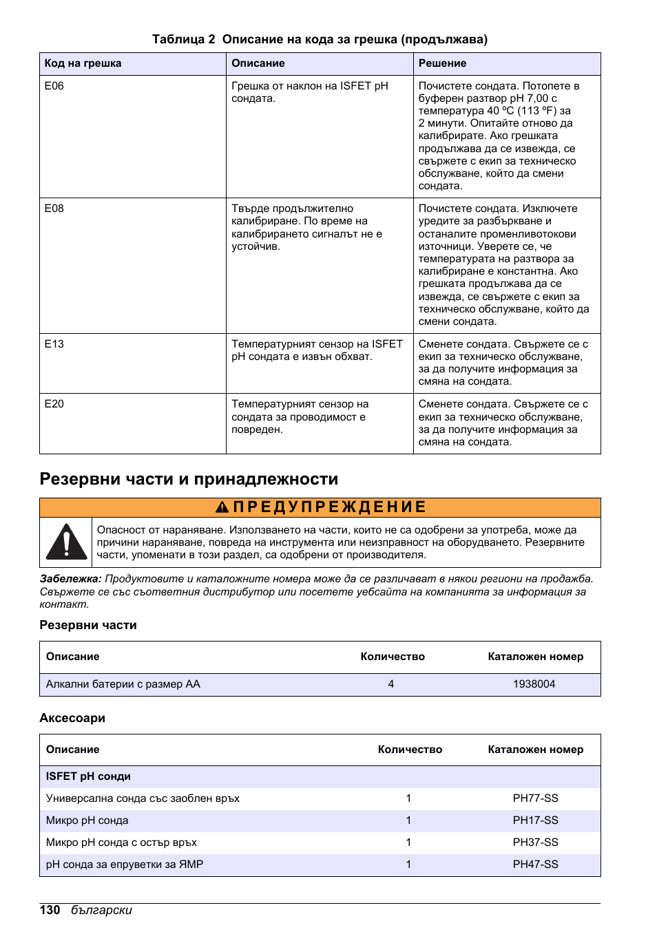 Резервни части и принадлежности | Hach-Lange H170 User Manual User Manual | Page 130 / 134