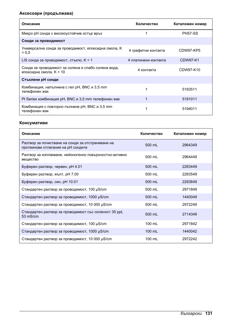Hach-Lange H170 User Manual User Manual | Page 131 / 134