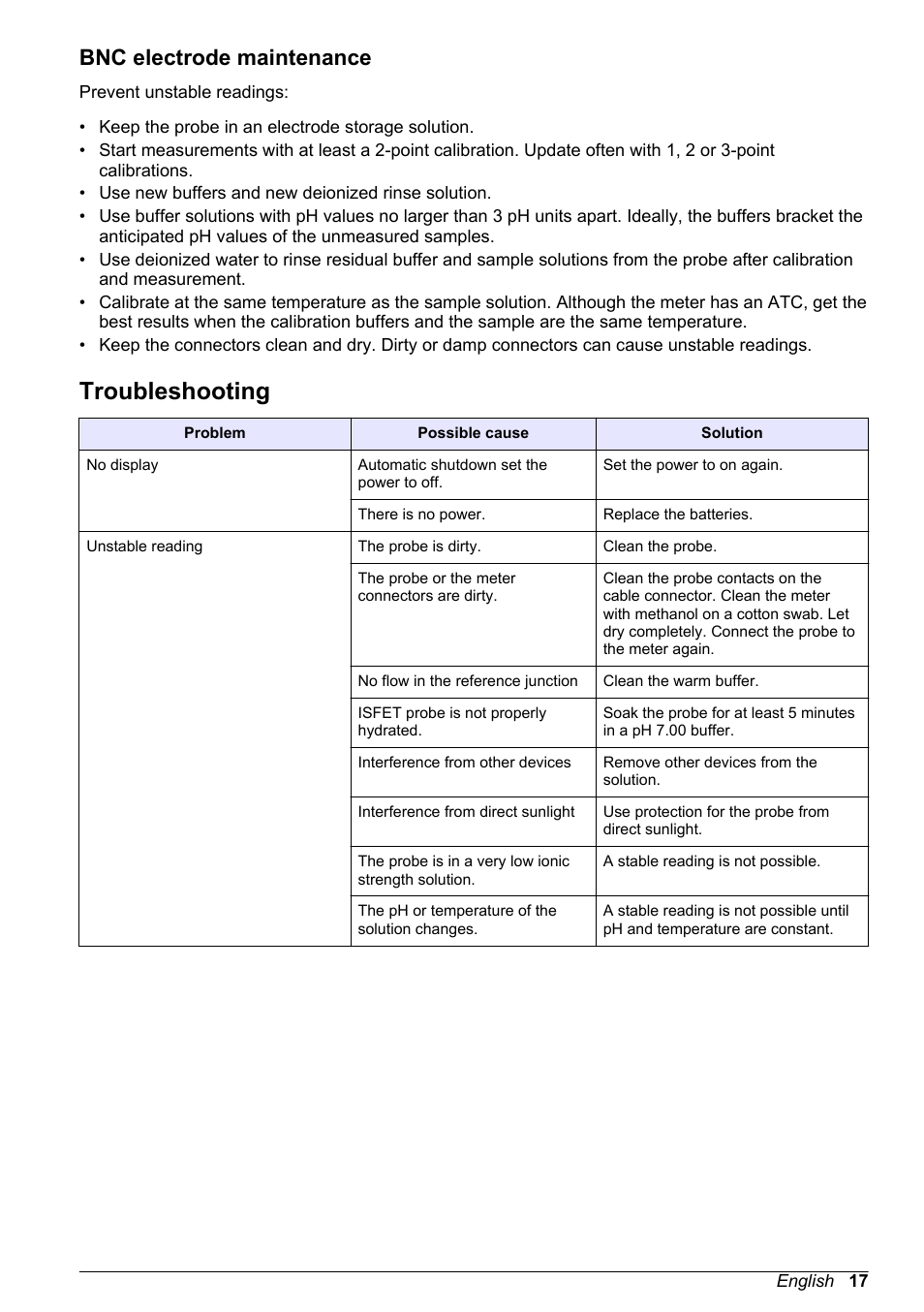 Bnc electrode maintenance, Troubleshooting | Hach-Lange H170 User Manual User Manual | Page 17 / 134
