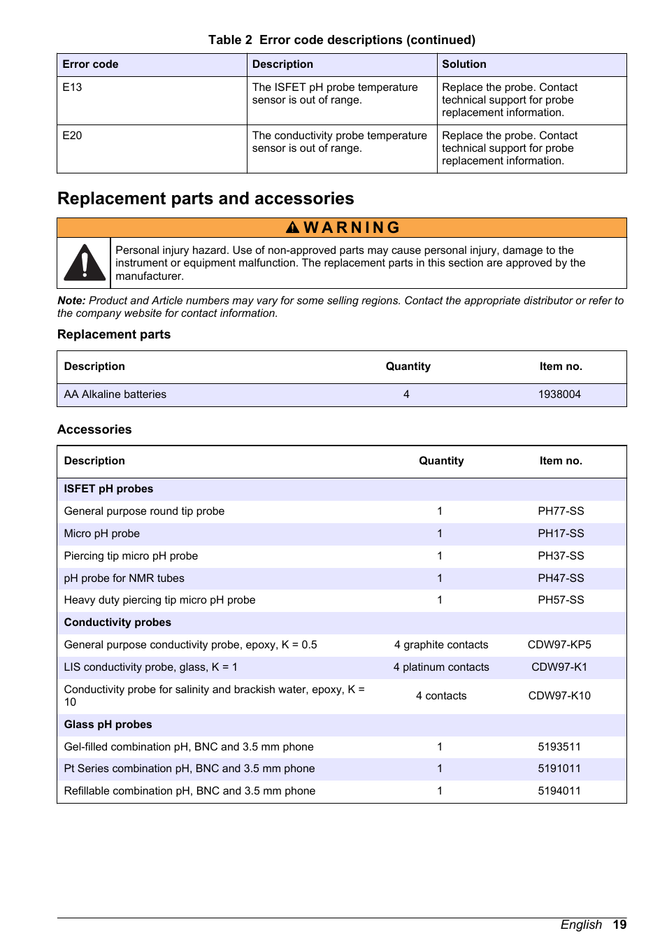 Replacement parts and accessories | Hach-Lange H170 User Manual User Manual | Page 19 / 134