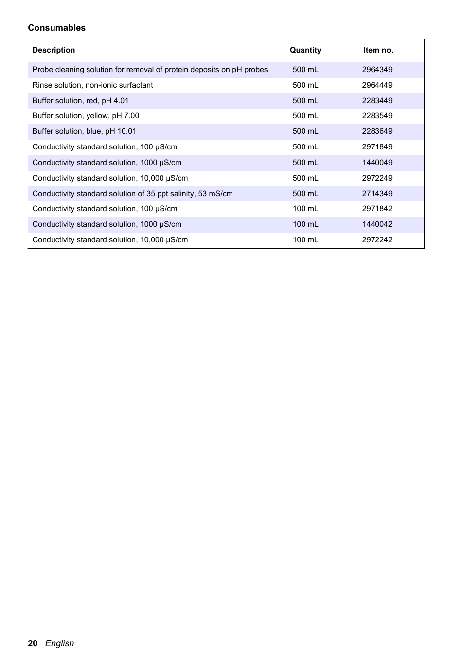 Hach-Lange H170 User Manual User Manual | Page 20 / 134