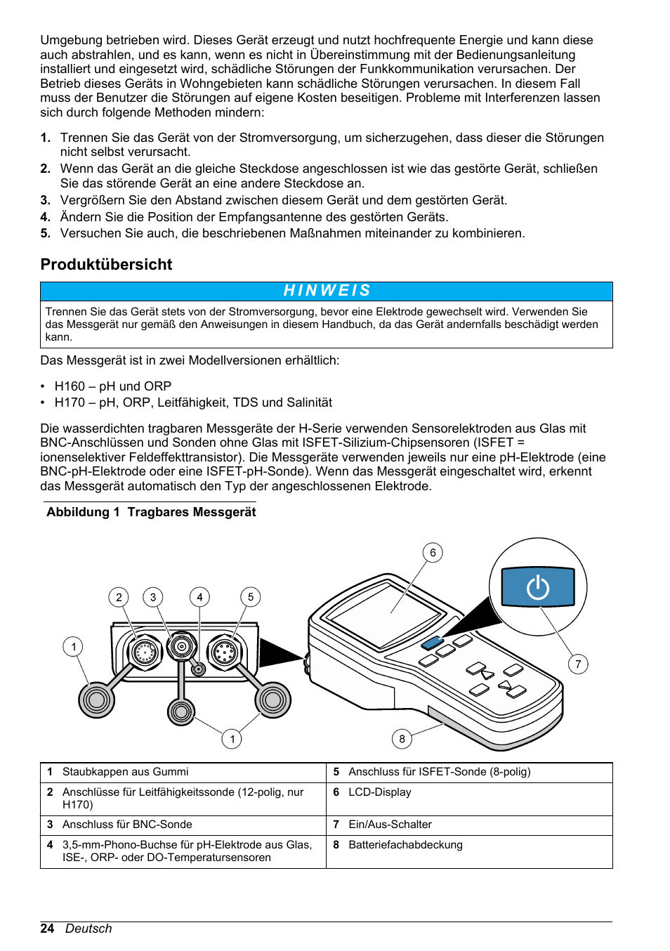 Produktübersicht | Hach-Lange H170 User Manual User Manual | Page 24 / 134