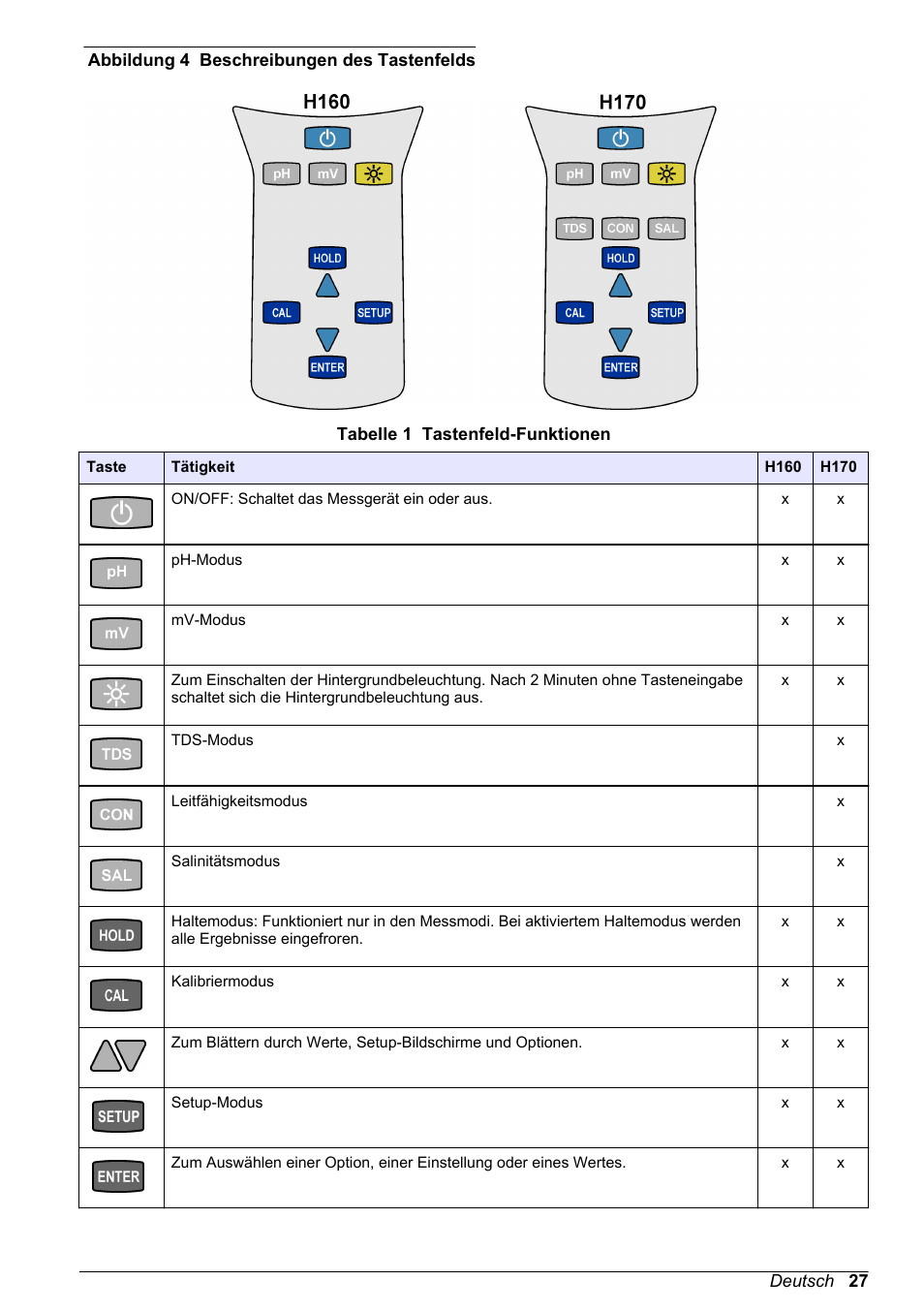 Hach-Lange H170 User Manual User Manual | Page 27 / 134