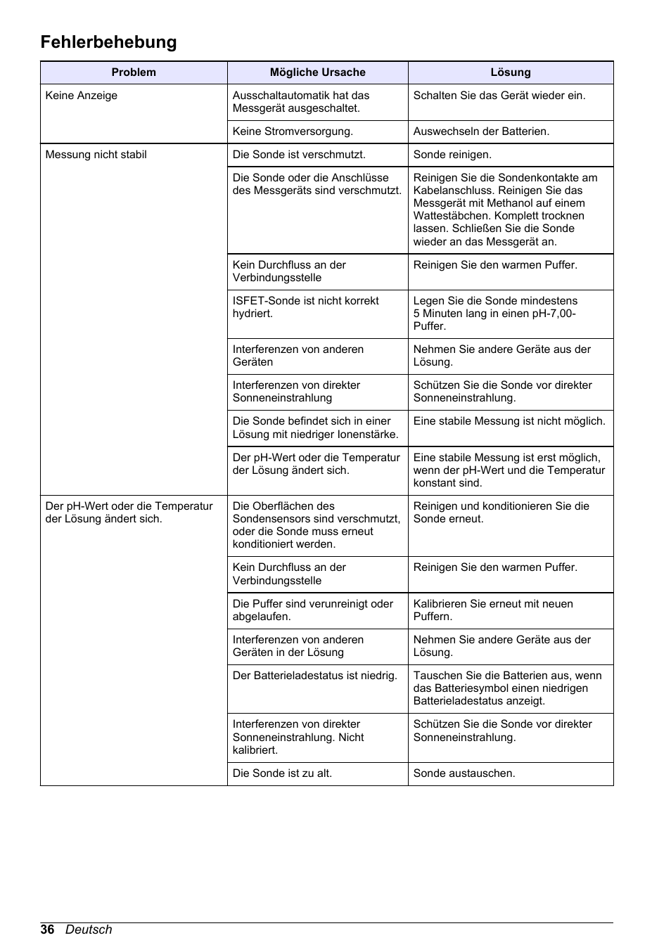 Fehlerbehebung, Auf seite 36 | Hach-Lange H170 User Manual User Manual | Page 36 / 134