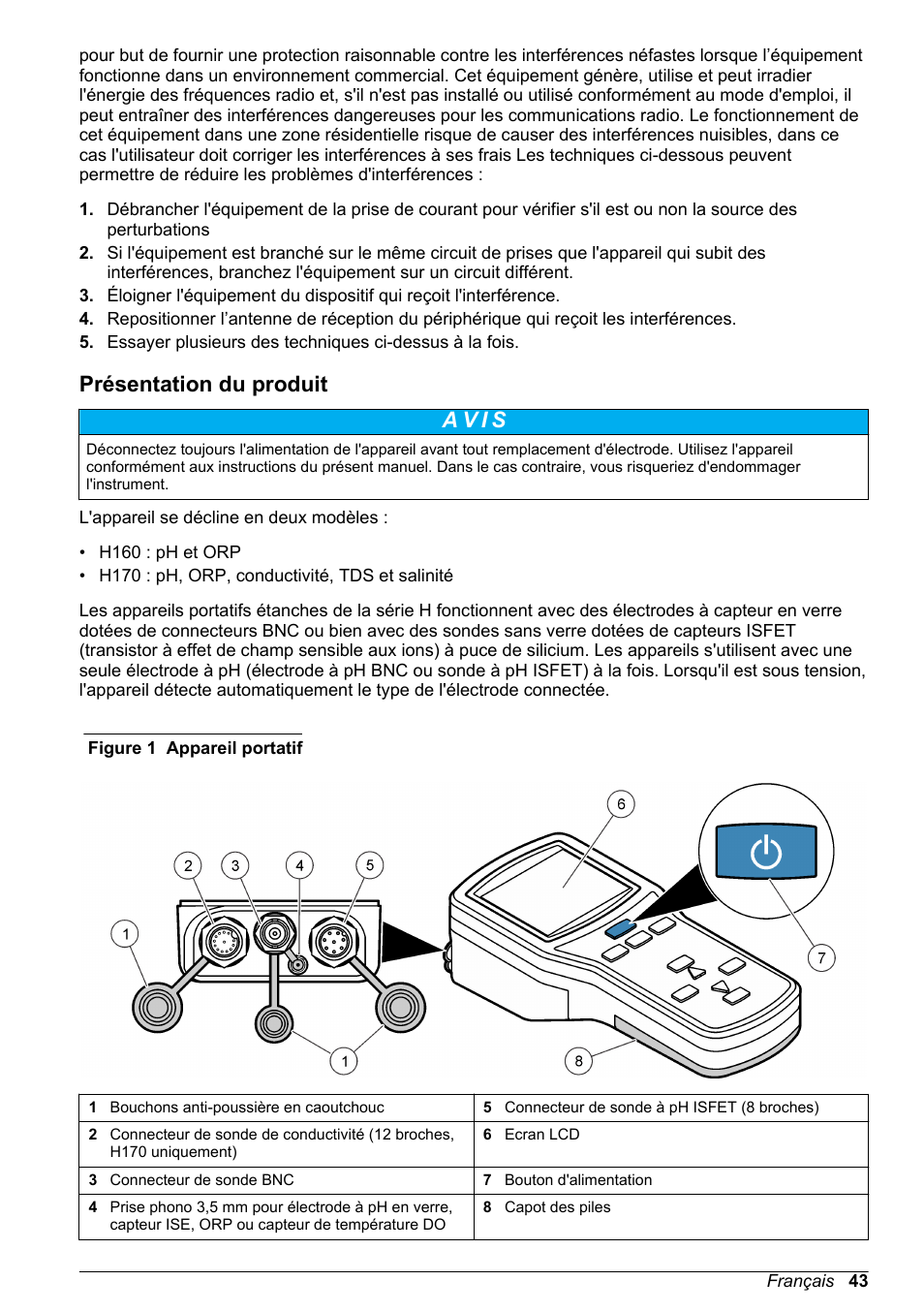 Présentation du produit | Hach-Lange H170 User Manual User Manual | Page 43 / 134