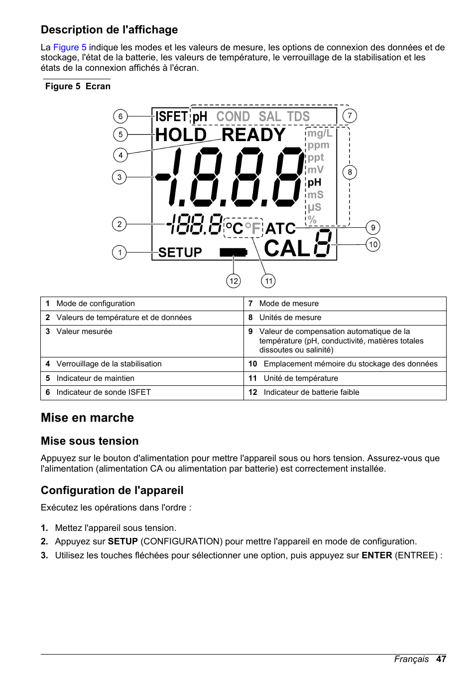 Description de l'affichage, Mise en marche, Mise sous tension | Configuration de l'appareil | Hach-Lange H170 User Manual User Manual | Page 47 / 134