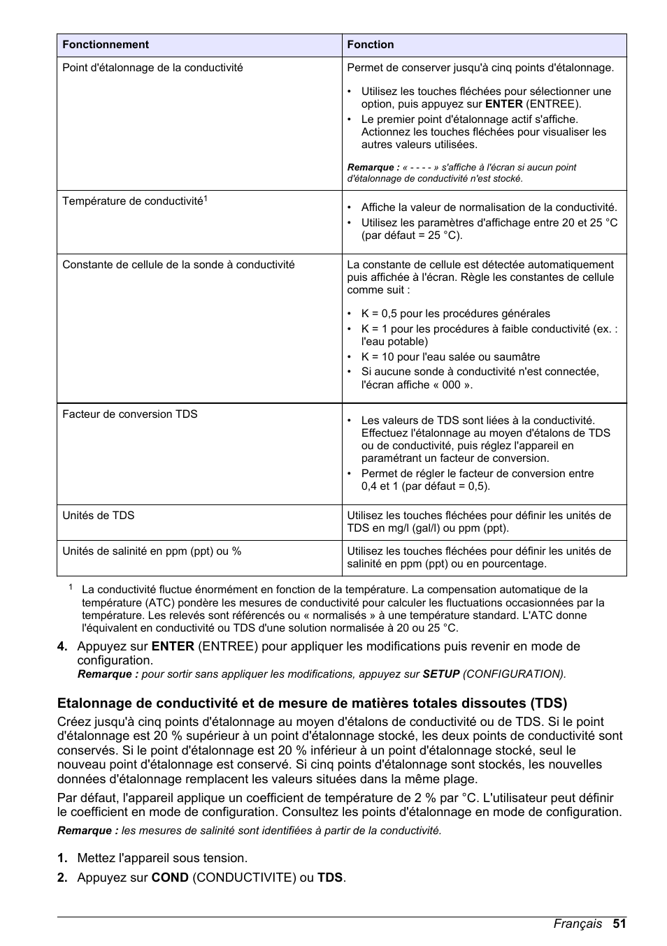 Hach-Lange H170 User Manual User Manual | Page 51 / 134
