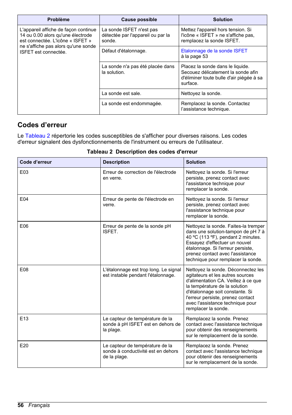 Codes d’erreur | Hach-Lange H170 User Manual User Manual | Page 56 / 134