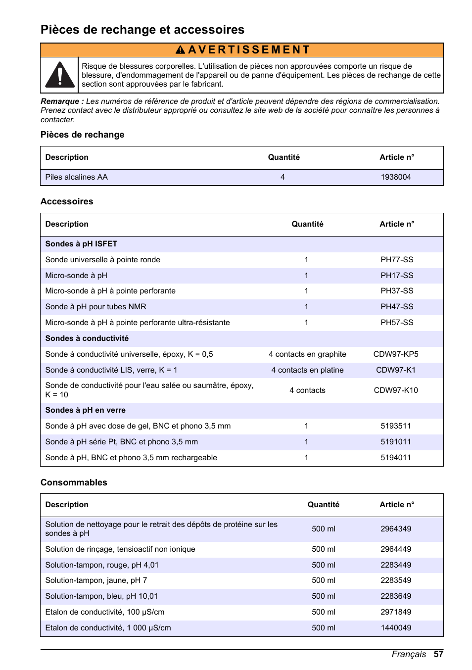 Pièces de rechange et accessoires | Hach-Lange H170 User Manual User Manual | Page 57 / 134