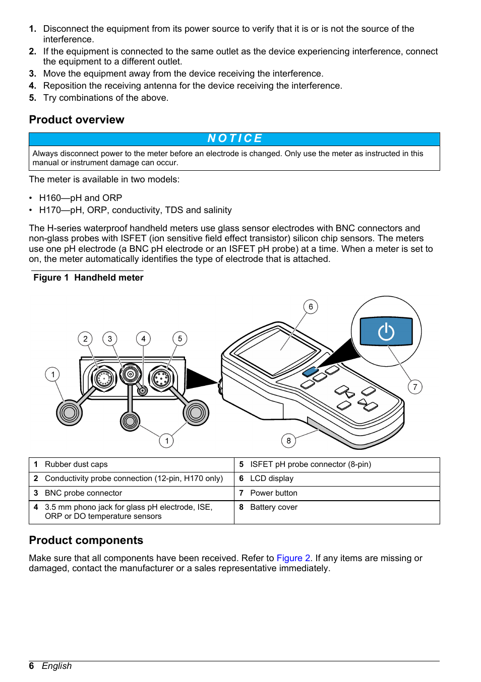Product overview, Product components | Hach-Lange H170 User Manual User Manual | Page 6 / 134
