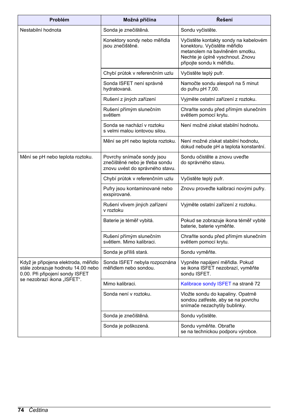 Hach-Lange H170 User Manual User Manual | Page 74 / 134