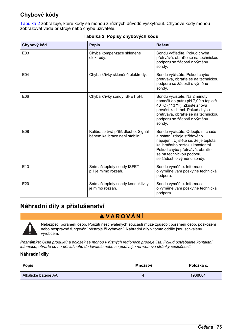 Chybové kódy, Náhradní díly a příslušenství, Zjistěte příčinu chyby. viz | Na straně 75 | Hach-Lange H170 User Manual User Manual | Page 75 / 134