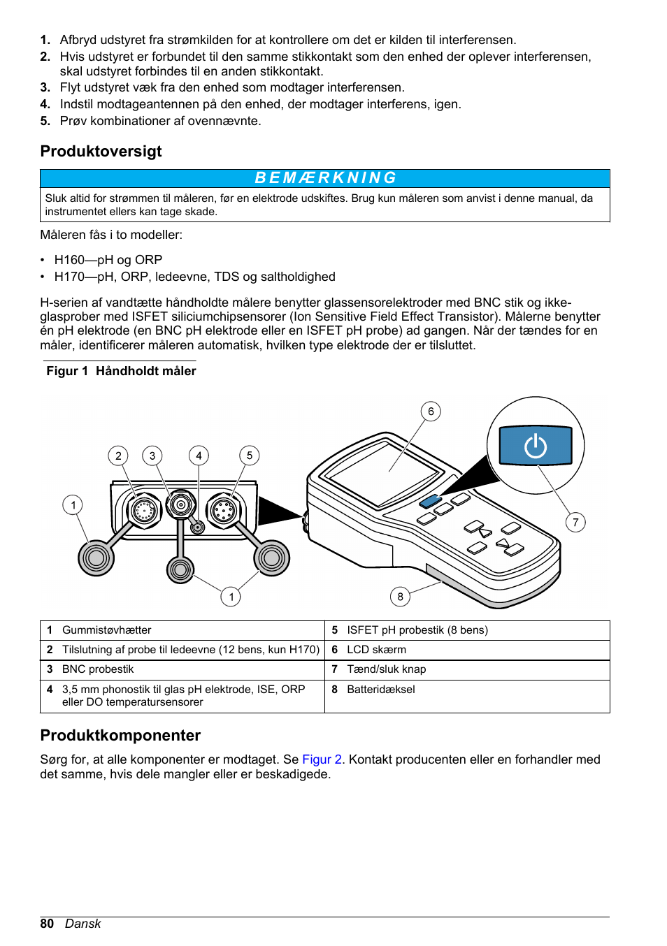 Produktoversigt, Produktkomponenter | Hach-Lange H170 User Manual User Manual | Page 80 / 134