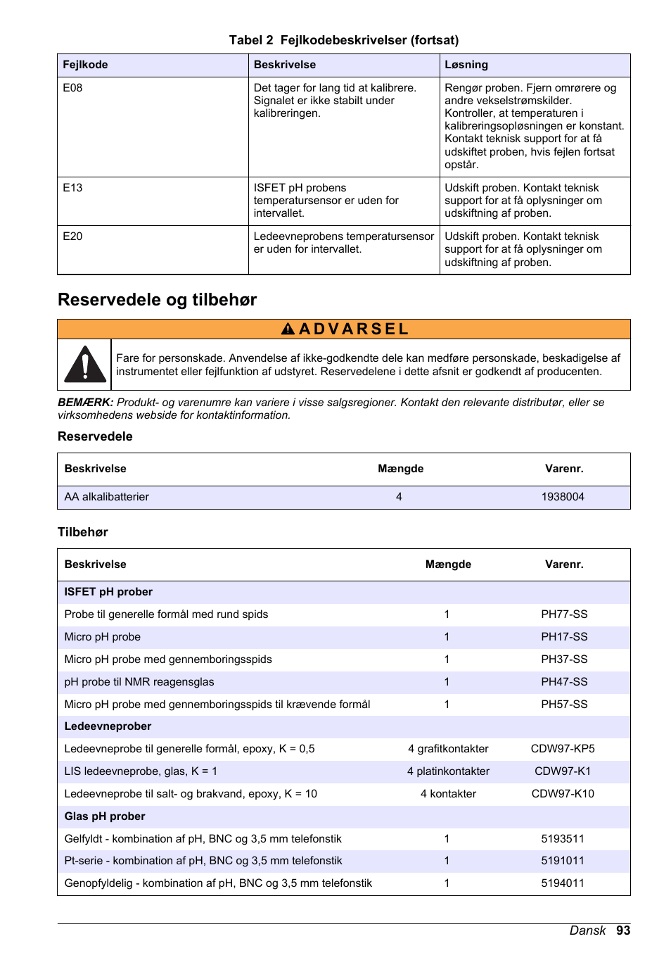 Reservedele og tilbehør | Hach-Lange H170 User Manual User Manual | Page 93 / 134