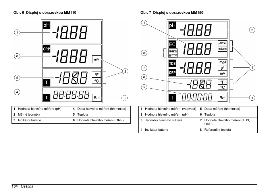 Hach-Lange SENSION+, Portable Meter, LPG2500 User Manual | Page 104 / 388