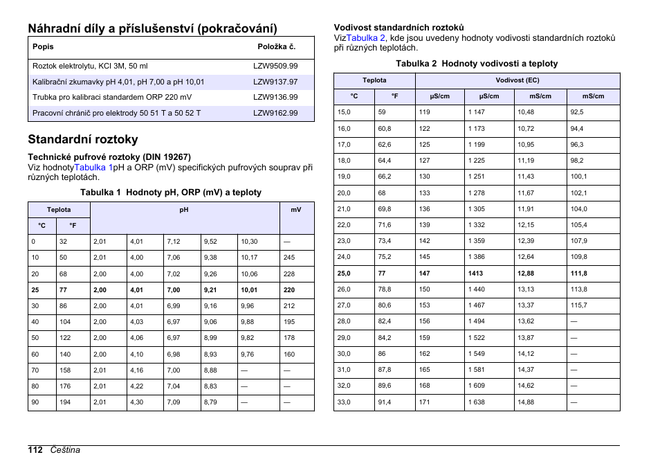 Standardní roztoky, Na straně 112, Náhradní díly a příslušenství (pokračování) | Hach-Lange SENSION+, Portable Meter, LPG2500 User Manual | Page 112 / 388