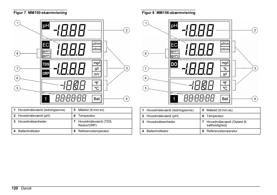 Hach-Lange SENSION+, Portable Meter, LPG2500 User Manual | Page 120 / 388