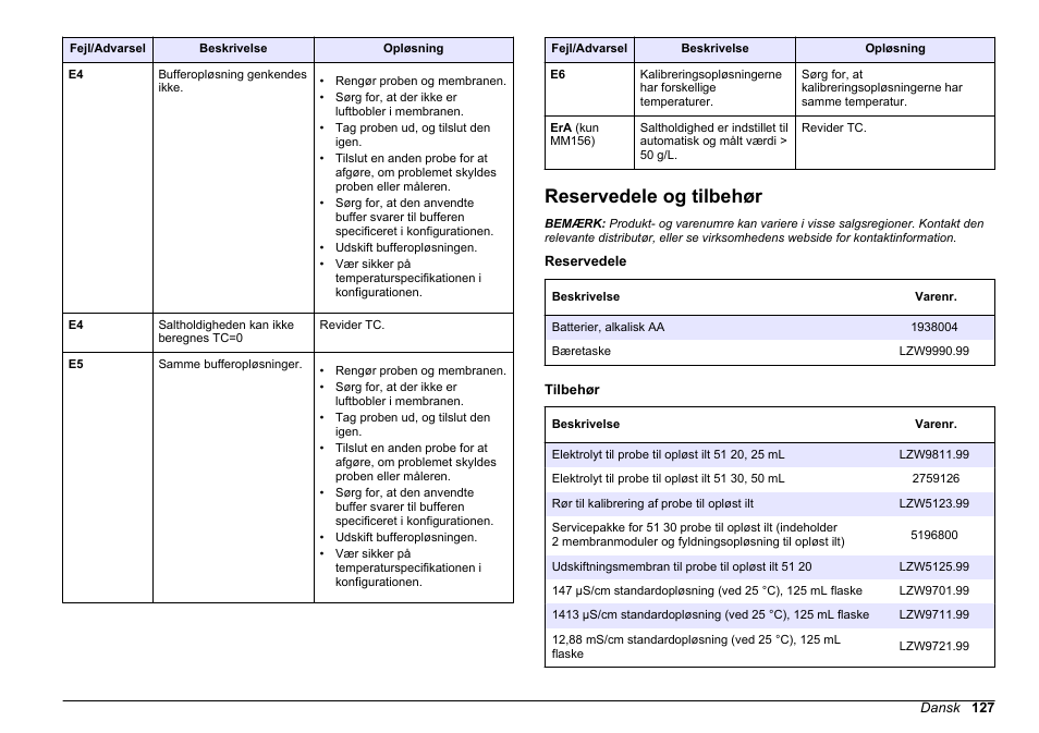 Reservedele og tilbehør | Hach-Lange SENSION+, Portable Meter, LPG2500 User Manual | Page 127 / 388