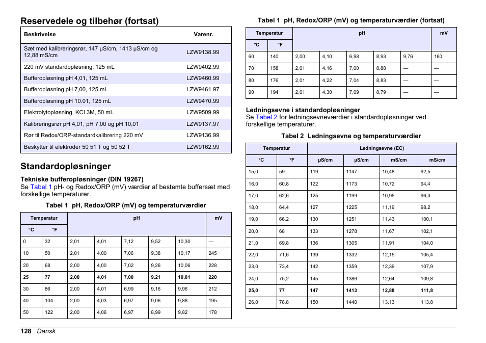Standardopløsninger, På side, Reservedele og tilbehør (fortsat) | Hach-Lange SENSION+, Portable Meter, LPG2500 User Manual | Page 128 / 388