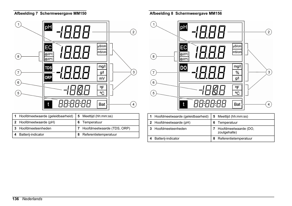 Hach-Lange SENSION+, Portable Meter, LPG2500 User Manual | Page 136 / 388