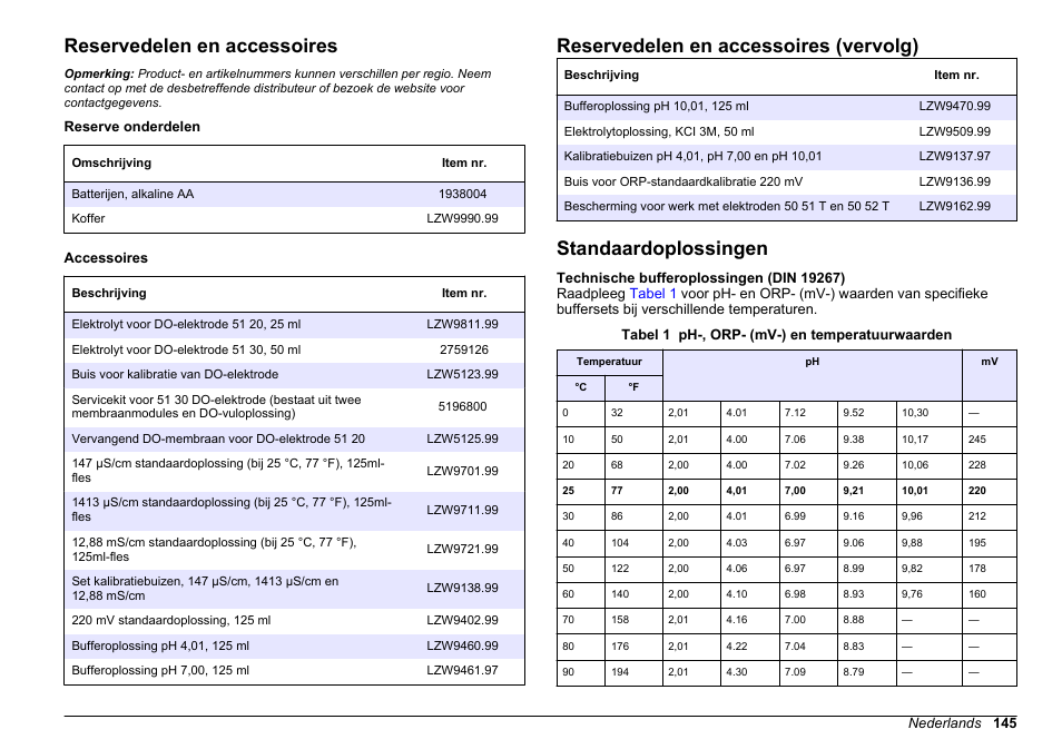 Reservedelen en accessoires, Standaardoplossingen, Reservedelen en accessoires (vervolg) | Hach-Lange SENSION+, Portable Meter, LPG2500 User Manual | Page 145 / 388