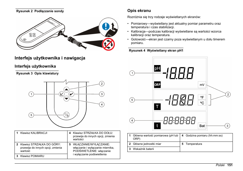 Interfejs użytkownika i nawigacja, Interfejs użytkownika, Opis ekranu | Rysunek 2 | Hach-Lange SENSION+, Portable Meter, LPG2500 User Manual | Page 151 / 388