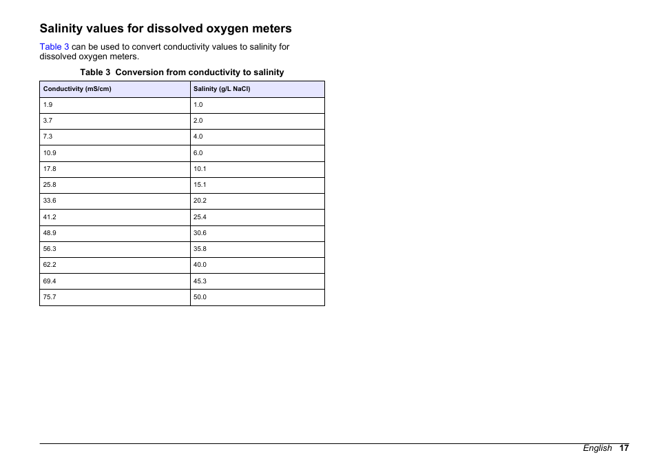 Salinity values for dissolved oxygen meters | Hach-Lange SENSION+, Portable Meter, LPG2500 User Manual | Page 17 / 388