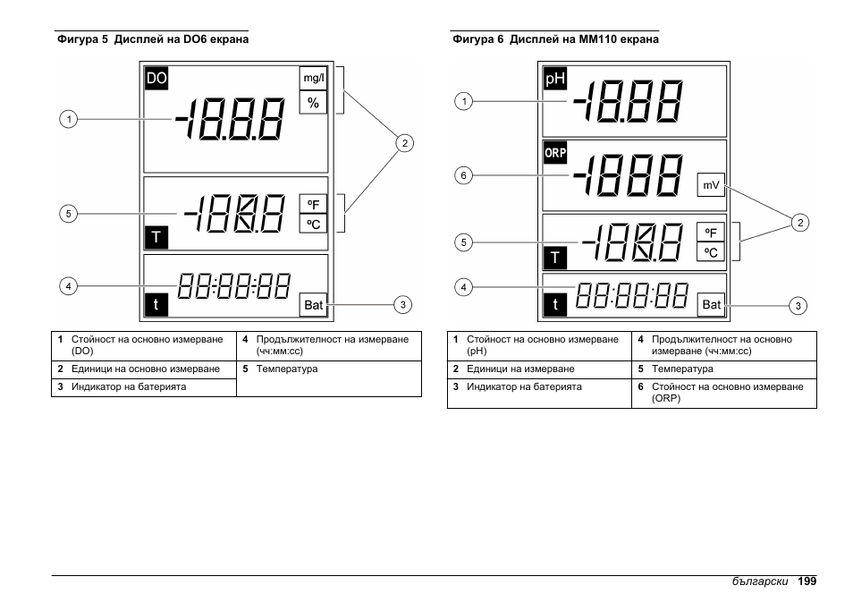 Hach-Lange SENSION+, Portable Meter, LPG2500 User Manual | Page 199 / 388