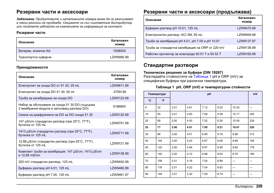 Резервни части и аксесоари, Стандартни разтвори, Резервни части и аксесоари (продължава) | Hach-Lange SENSION+, Portable Meter, LPG2500 User Manual | Page 209 / 388