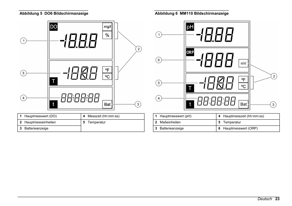 Hach-Lange SENSION+, Portable Meter, LPG2500 User Manual | Page 23 / 388