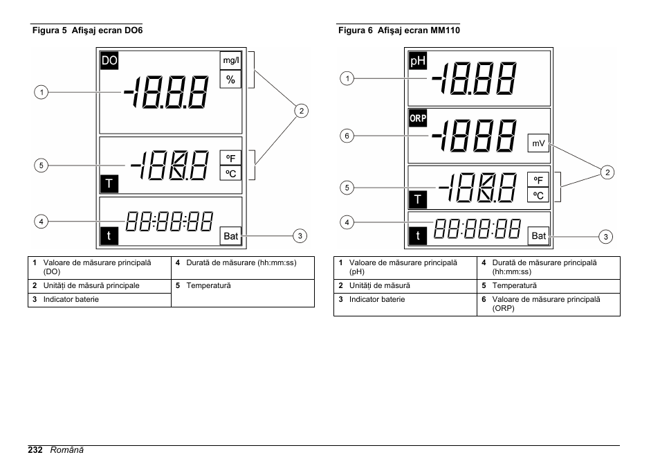 Hach-Lange SENSION+, Portable Meter, LPG2500 User Manual | Page 232 / 388