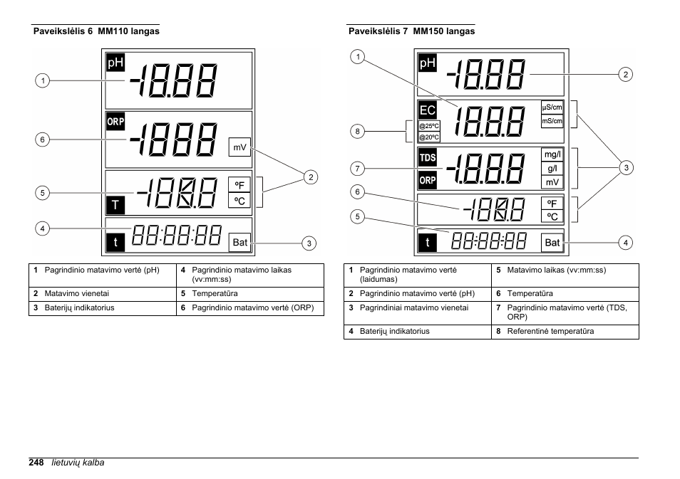 Hach-Lange SENSION+, Portable Meter, LPG2500 User Manual | Page 248 / 388