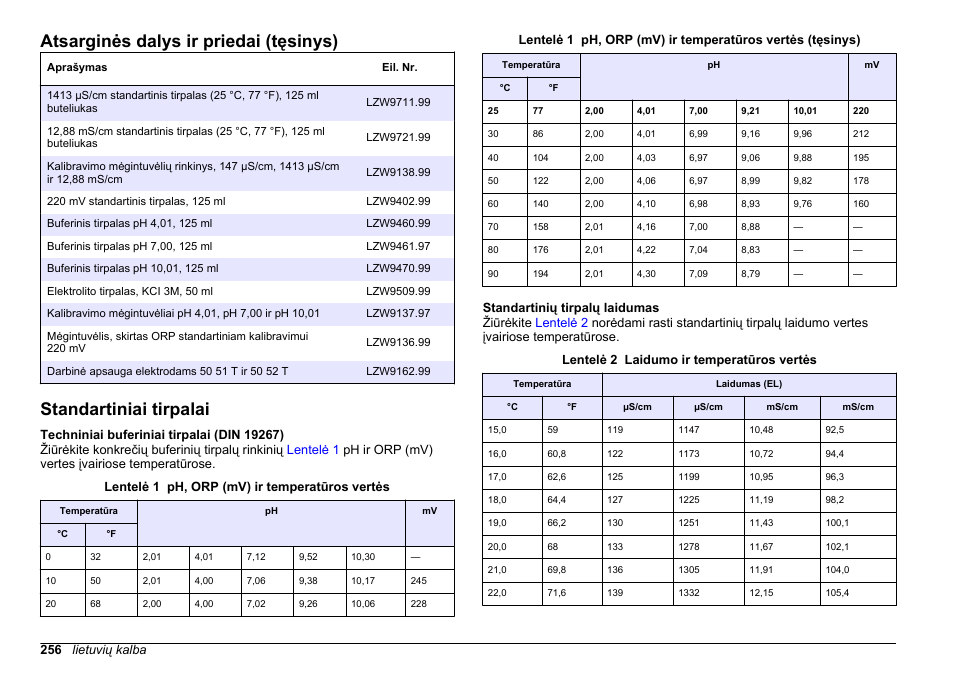 Standartiniai tirpalai, Atsarginės dalys ir priedai (tęsinys) | Hach-Lange SENSION+, Portable Meter, LPG2500 User Manual | Page 256 / 388