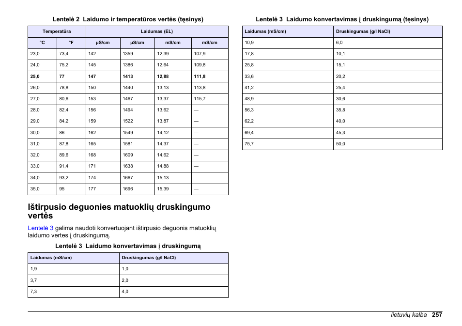Ištirpusio deguonies matuoklių druskingumo vertės | Hach-Lange SENSION+, Portable Meter, LPG2500 User Manual | Page 257 / 388