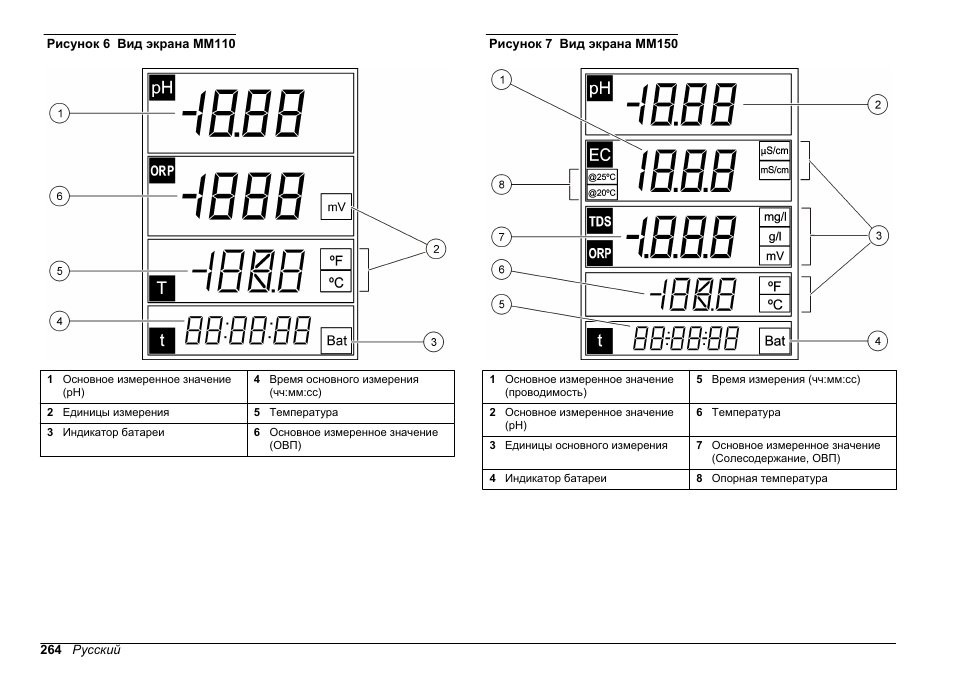 Hach-Lange SENSION+, Portable Meter, LPG2500 User Manual | Page 264 / 388